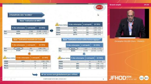 Symposium de la SFED 2014 "Endoscopie des MICI : quand et comment ?" : introduction (vidéo)